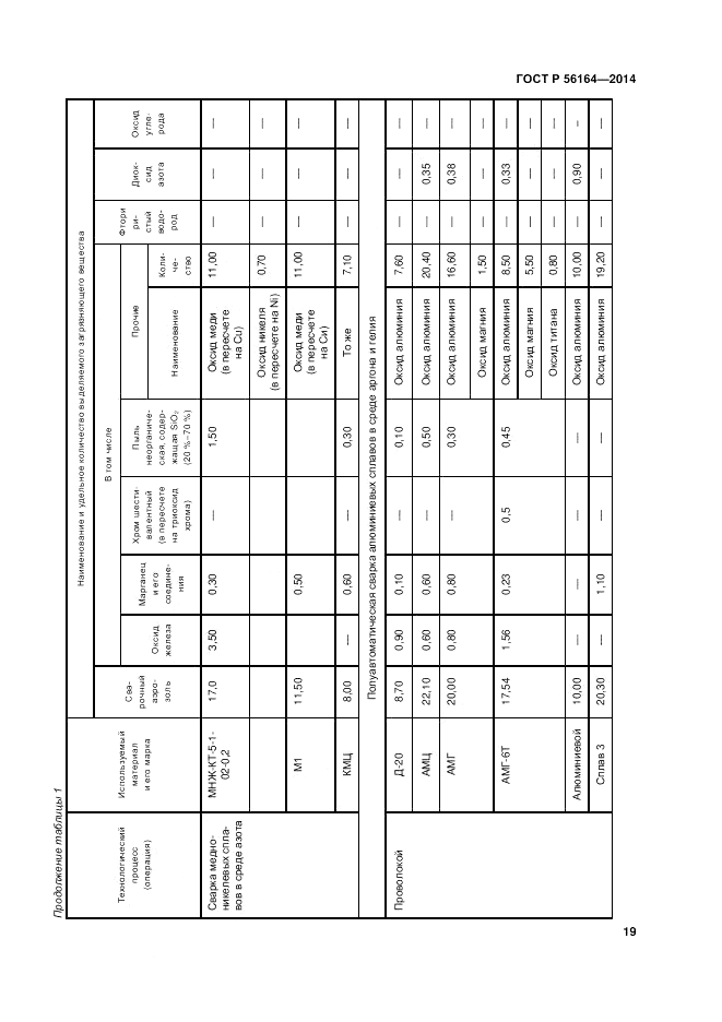 ГОСТ Р 56164-2014, страница 23