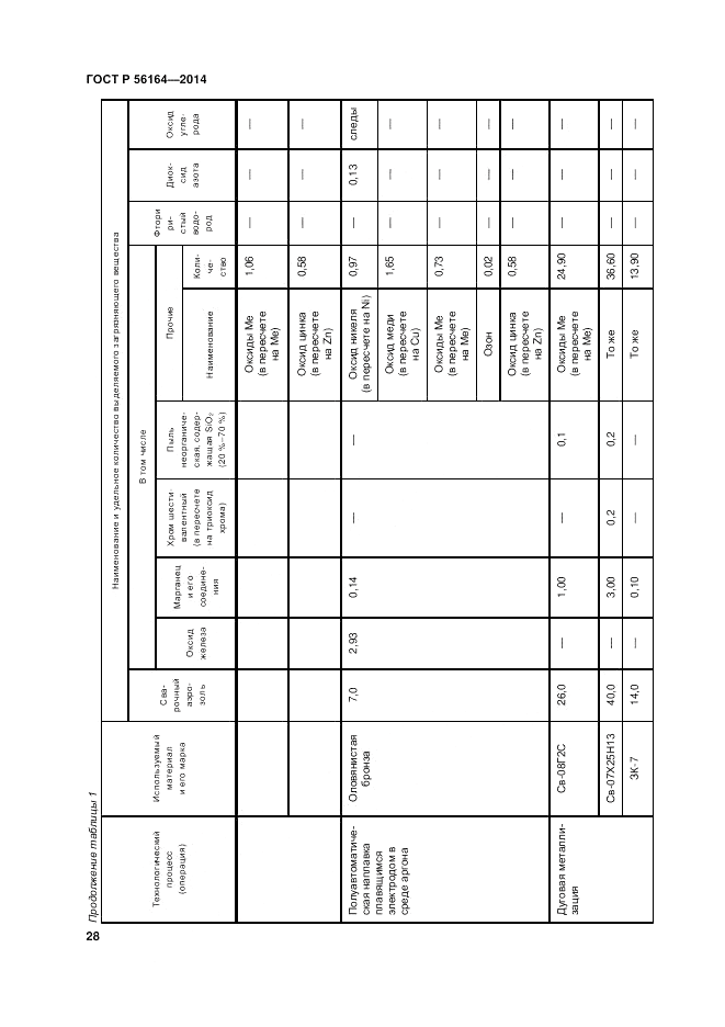 ГОСТ Р 56164-2014, страница 32