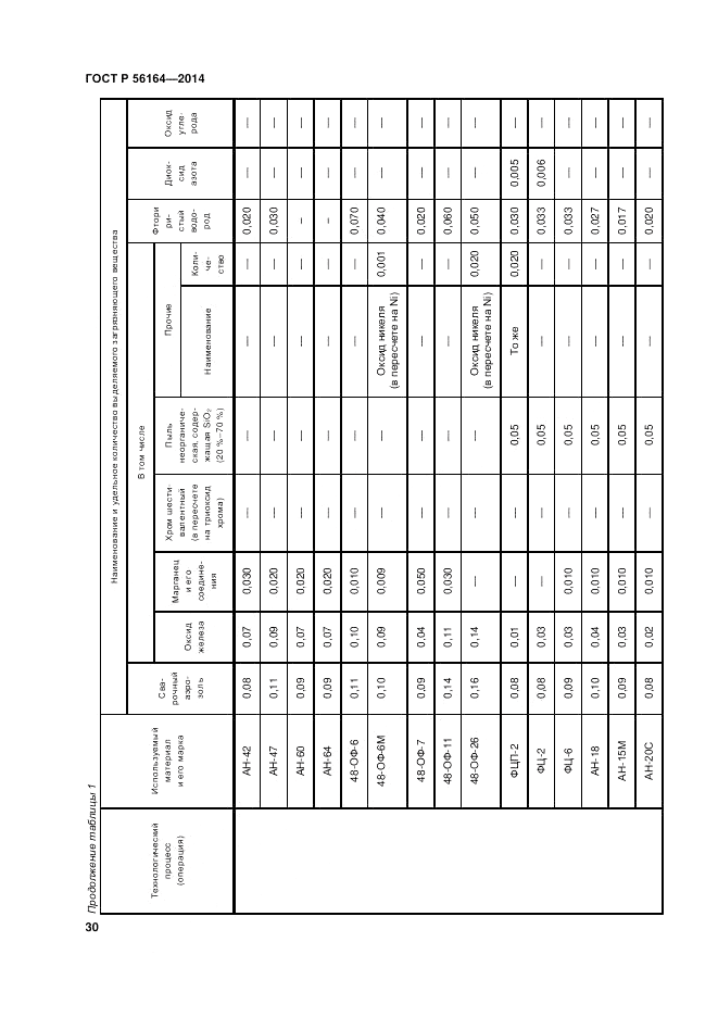 ГОСТ Р 56164-2014, страница 34