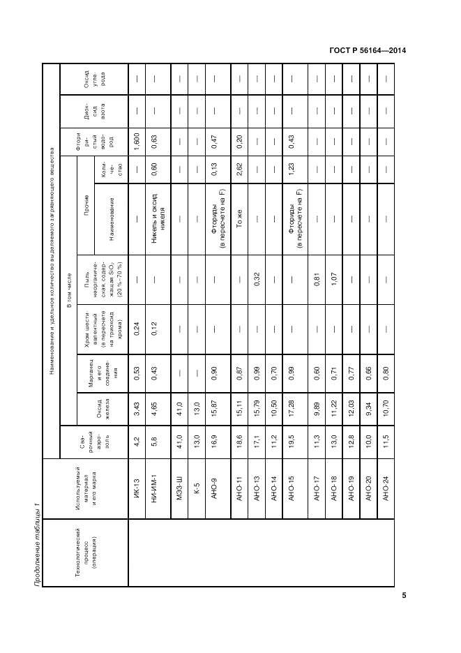 ГОСТ Р 56164-2014, страница 9