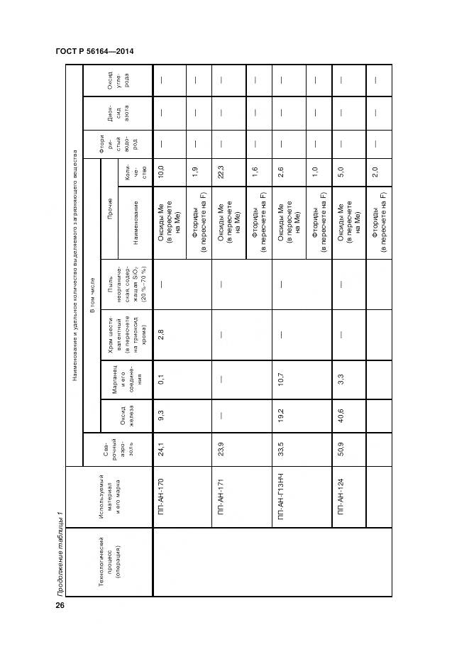 ГОСТ Р 56164-2014, страница 30