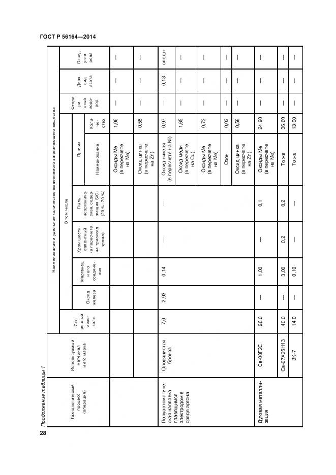 ГОСТ Р 56164-2014, страница 32