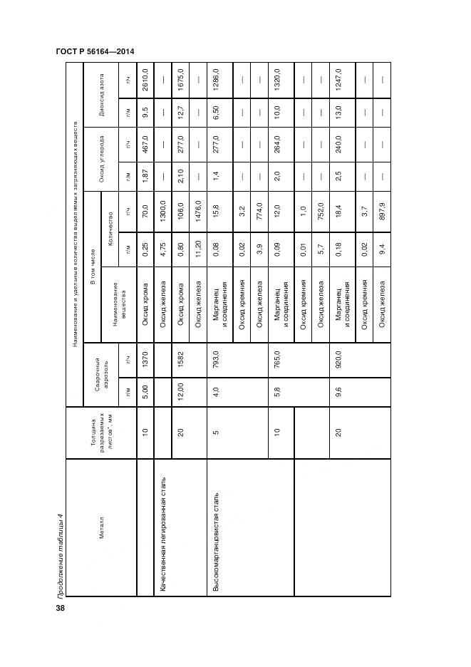 ГОСТ Р 56164-2014, страница 42