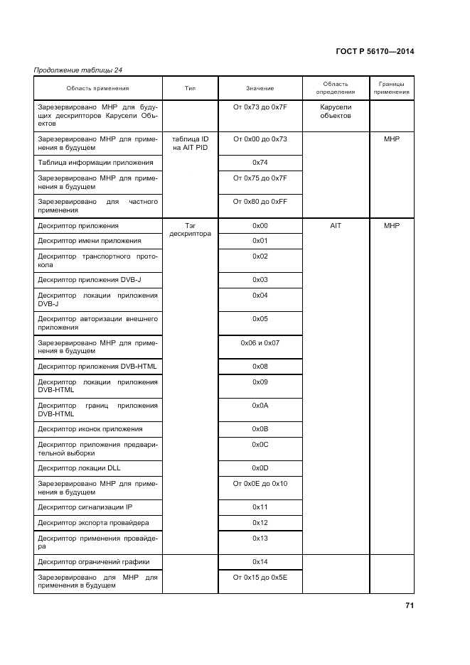 ГОСТ Р 56170-2014, страница 77