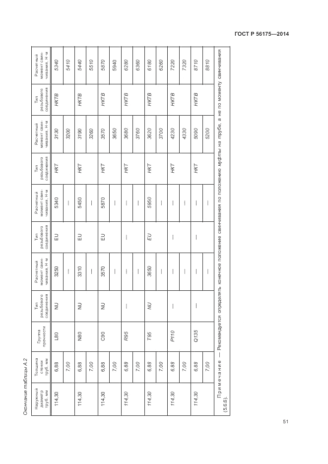 ГОСТ Р 56175-2014, страница 55