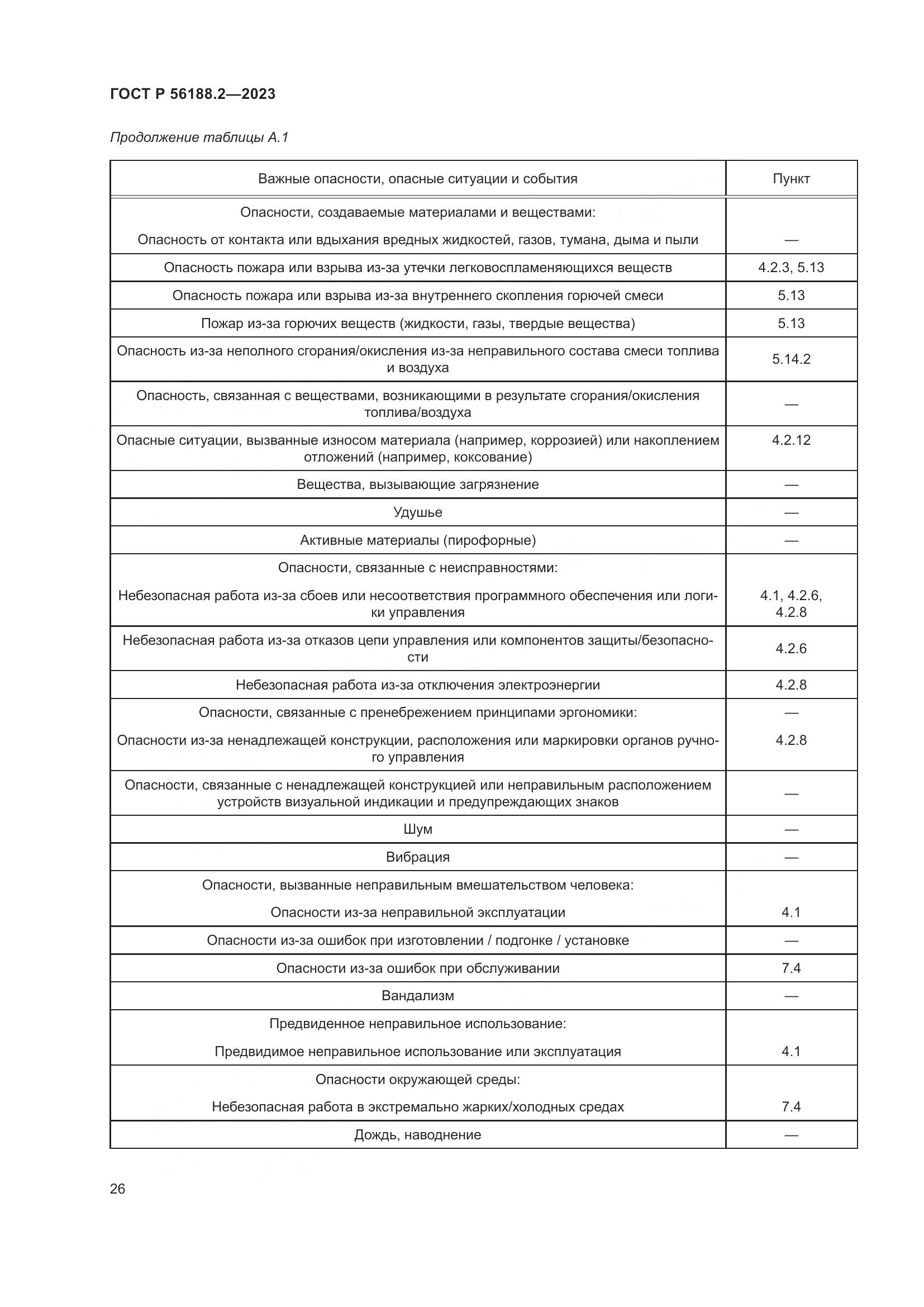 ГОСТ Р 56188.2-2023, страница 30