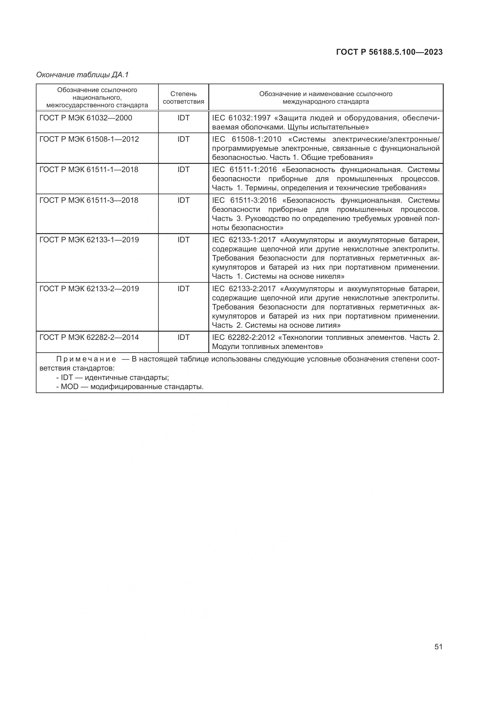 ГОСТ Р 56188.5.100-2023, страница 55