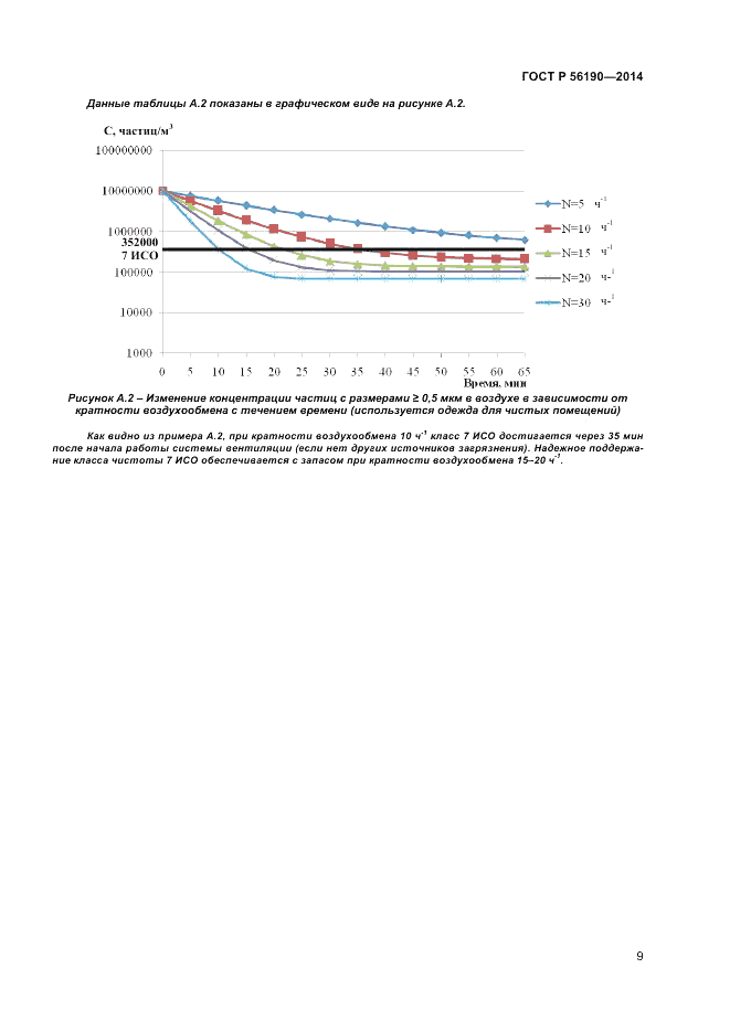 ГОСТ Р 56190-2014, страница 13