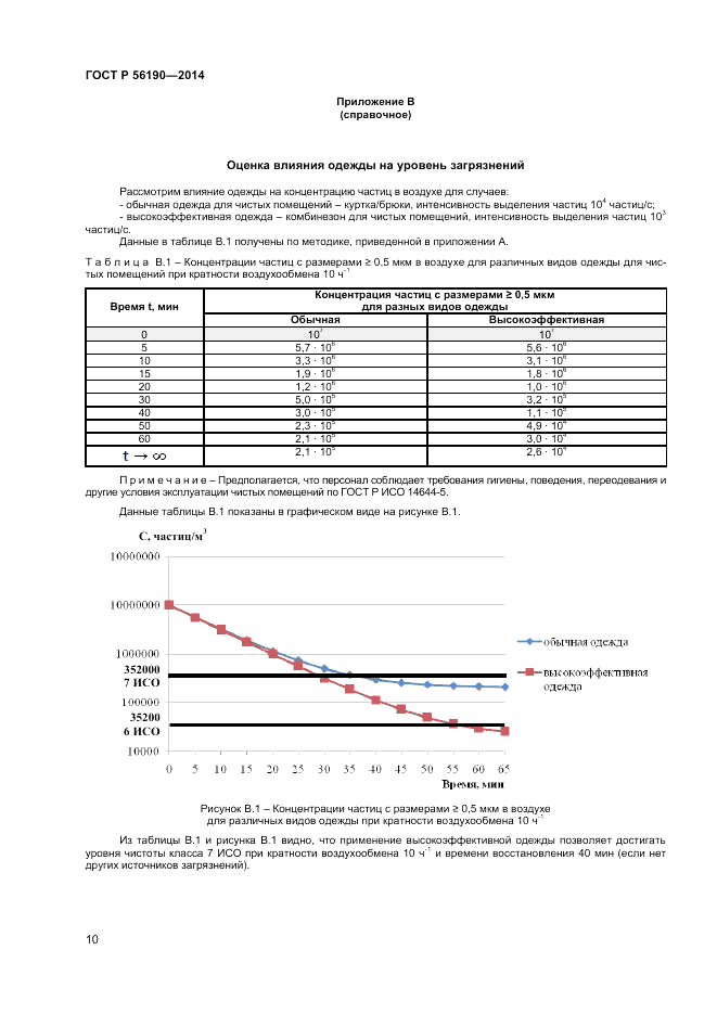 ГОСТ Р 56190-2014, страница 14