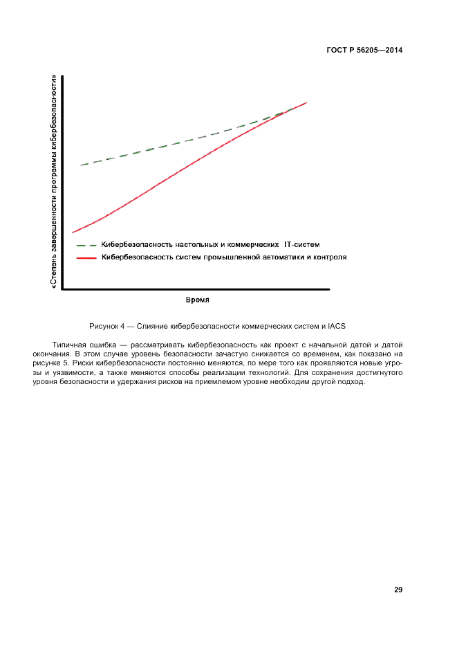 ГОСТ Р 56205-2014, страница 33