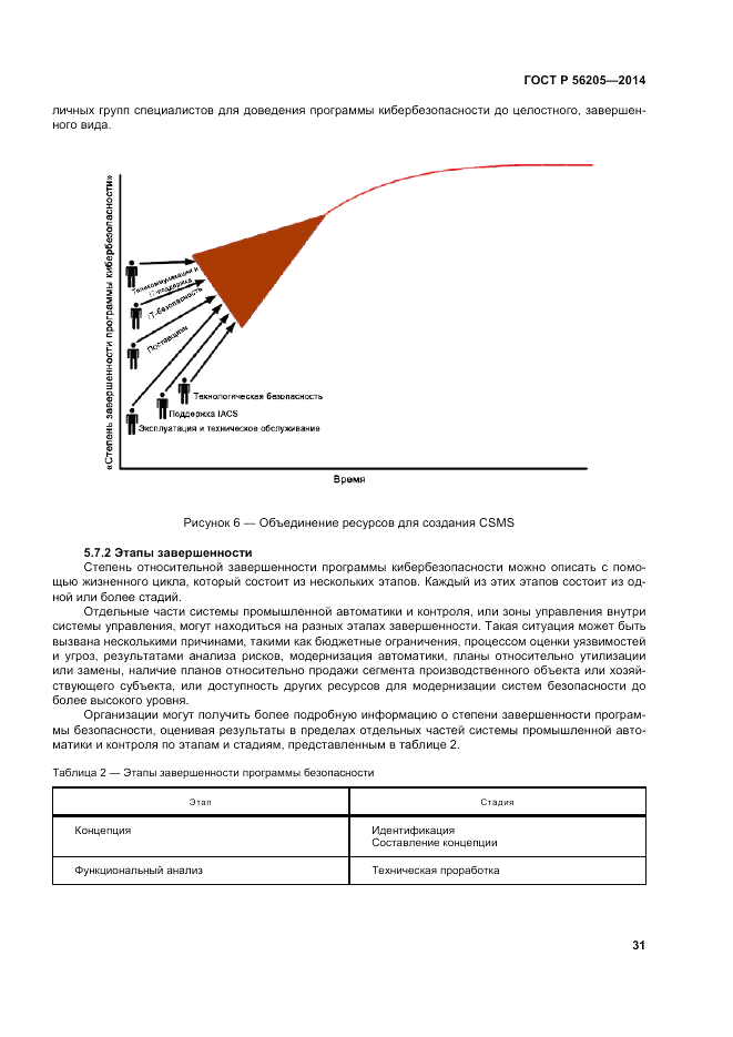 ГОСТ Р 56205-2014, страница 35