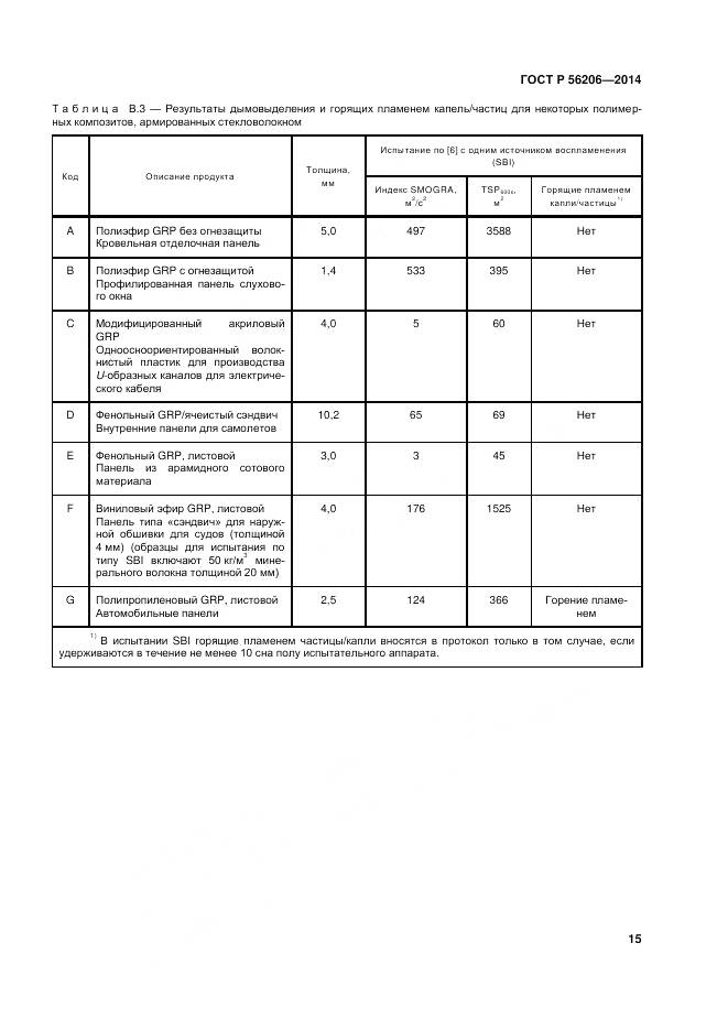ГОСТ Р 56206-2014, страница 19