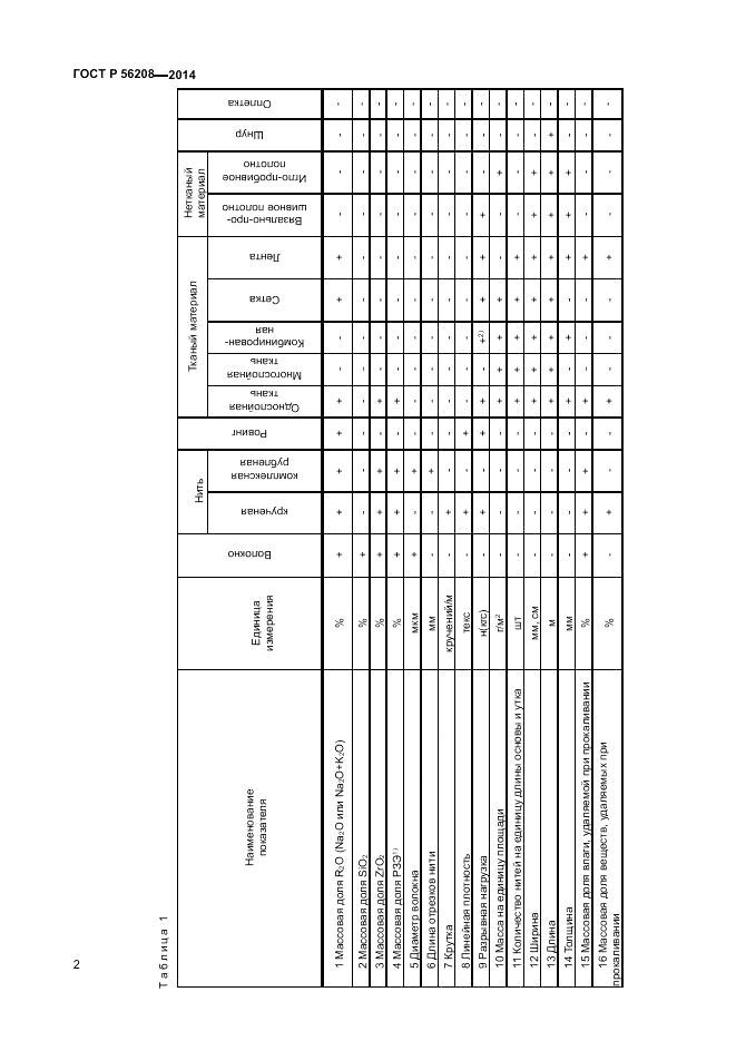 ГОСТ Р 56208-2014, страница 4