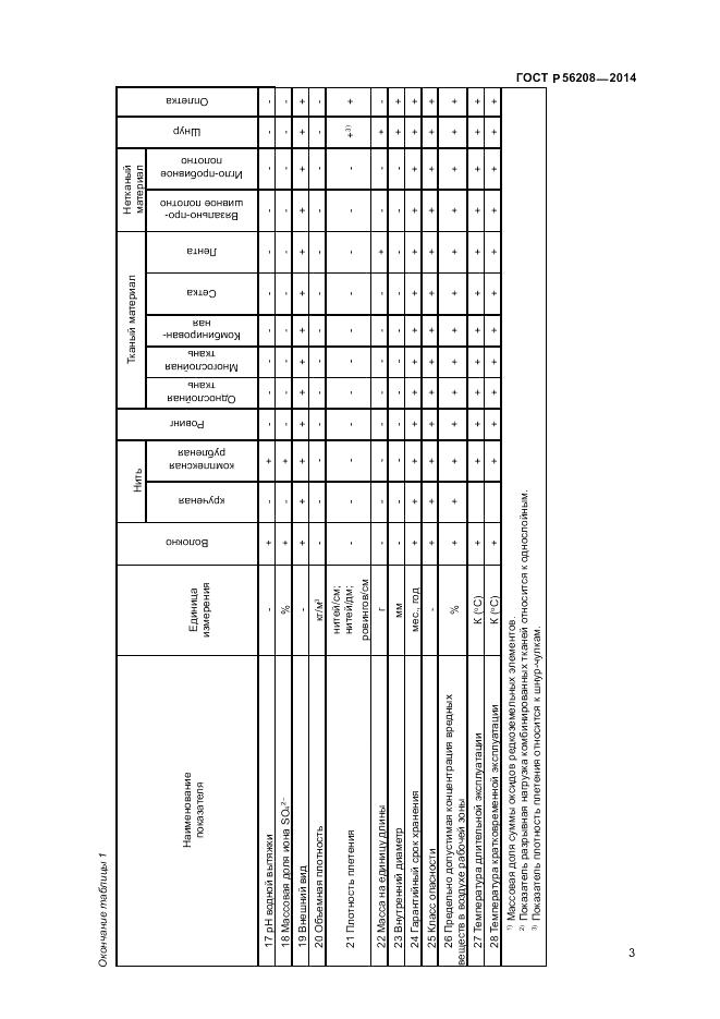 ГОСТ Р 56208-2014, страница 5