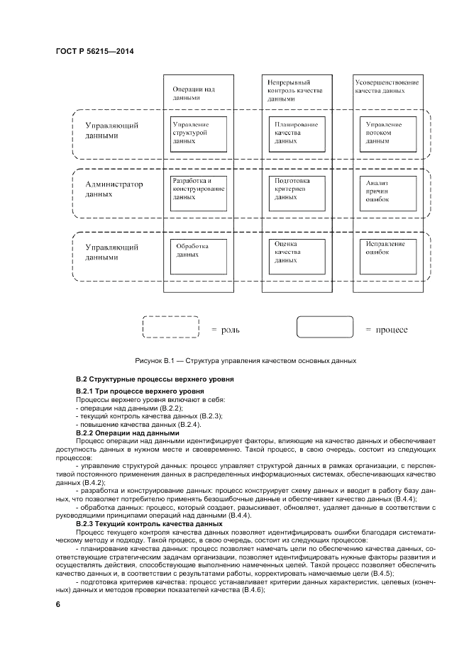 ГОСТ Р 56215-2014, страница 12