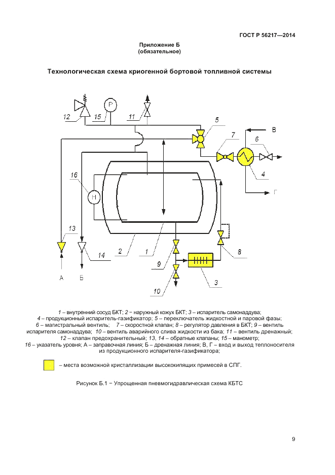 ГОСТ Р 56217-2014, страница 11