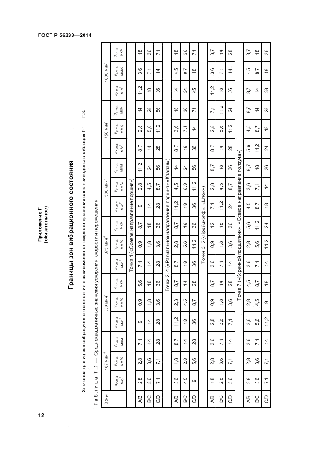 ГОСТ Р 56233-2014, страница 16