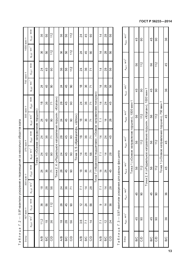 ГОСТ Р 56233-2014, страница 17