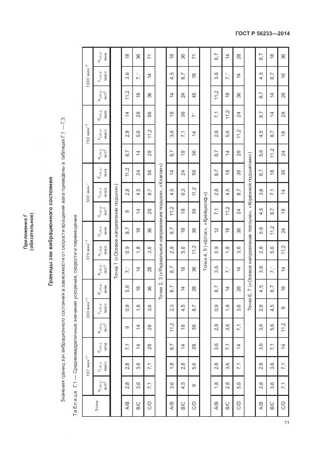 ГОСТ Р  56233-2014, страница 15