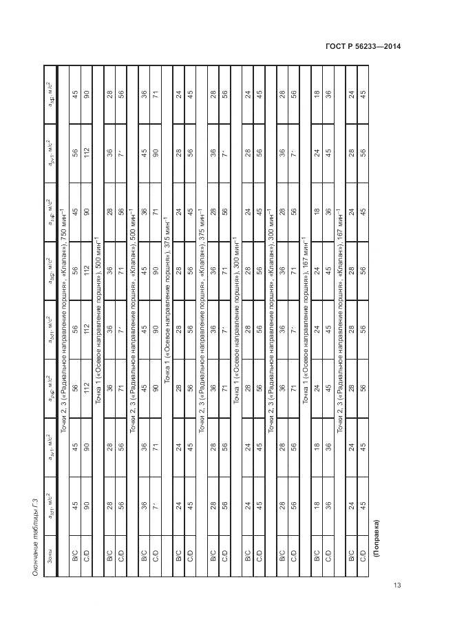ГОСТ Р  56233-2014, страница 17