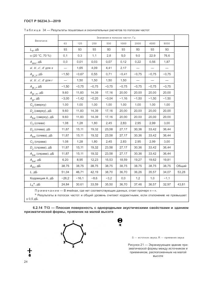 ГОСТ Р  56234.3-2019, страница 28