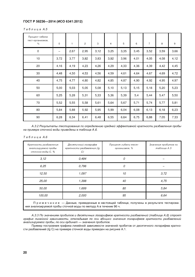 ГОСТ Р 56236-2014, страница 24