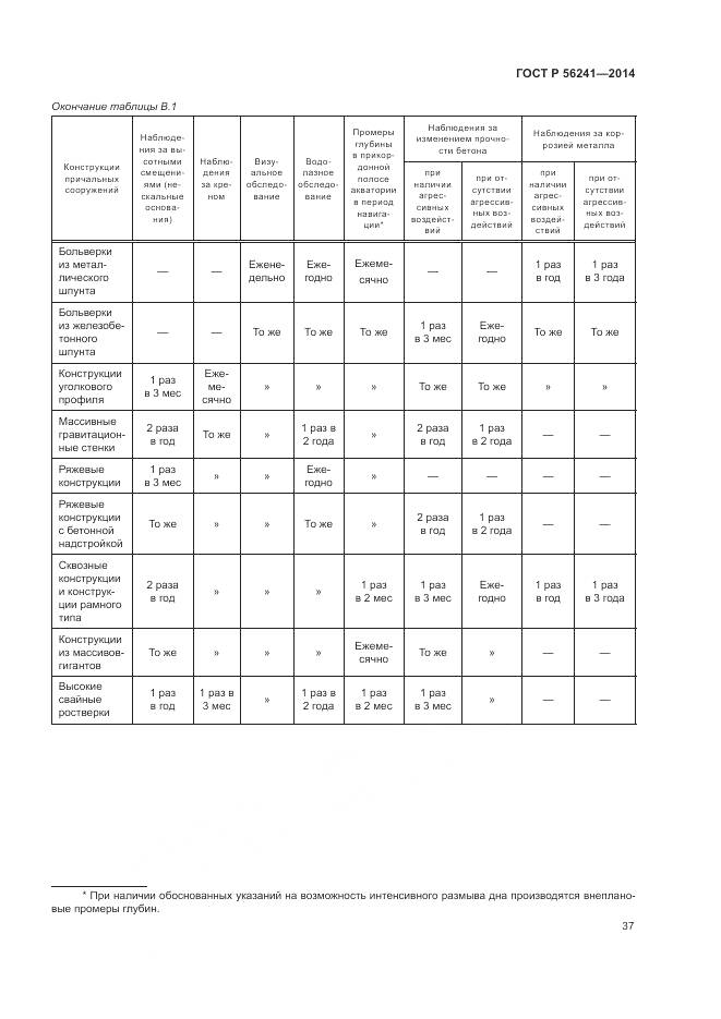 ГОСТ Р 56241-2014, страница 41
