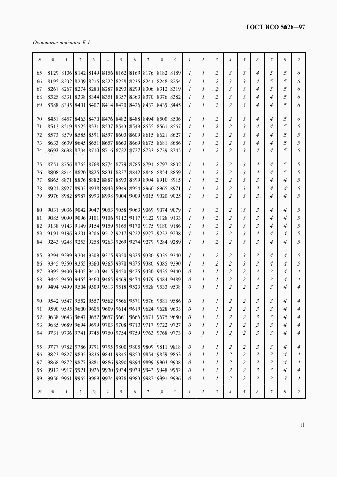 ГОСТ ИСО 5626-97, страница 14