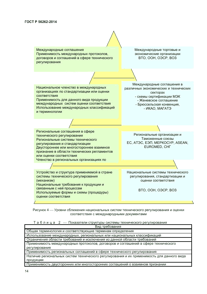 ГОСТ Р 56262-2014, страница 18
