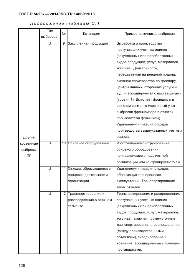 ГОСТ Р 56267-2014, страница 136