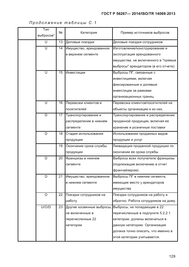 ГОСТ Р 56267-2014, страница 137