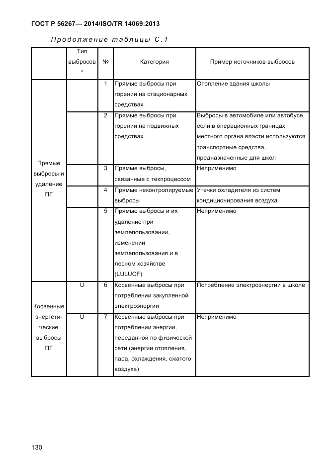 ГОСТ Р 56267-2014, страница 138