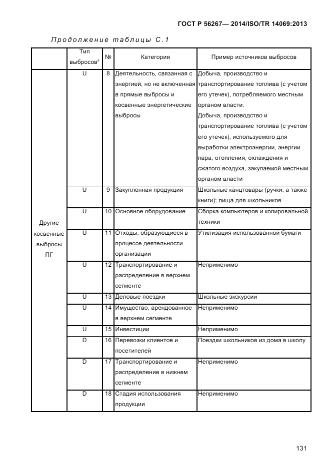 ГОСТ Р 56267-2014, страница 139