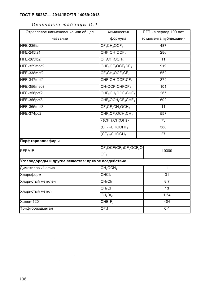 ГОСТ Р 56267-2014, страница 144
