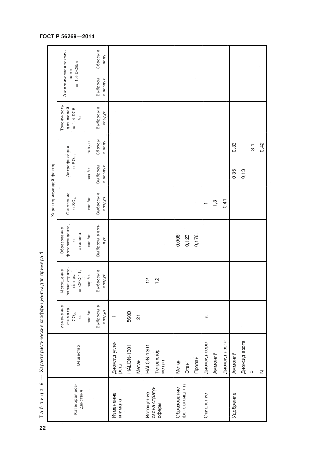 ГОСТ Р 56269-2014, страница 26