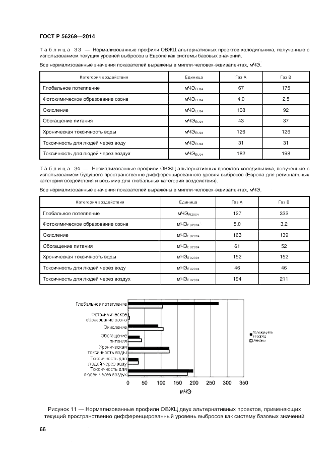 ГОСТ Р 56269-2014, страница 70