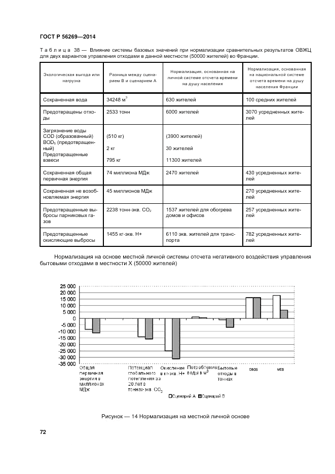 ГОСТ Р 56269-2014, страница 76