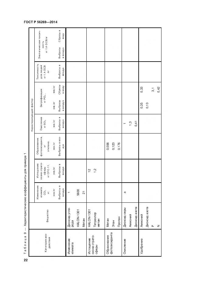 ГОСТ Р 56269-2014, страница 26