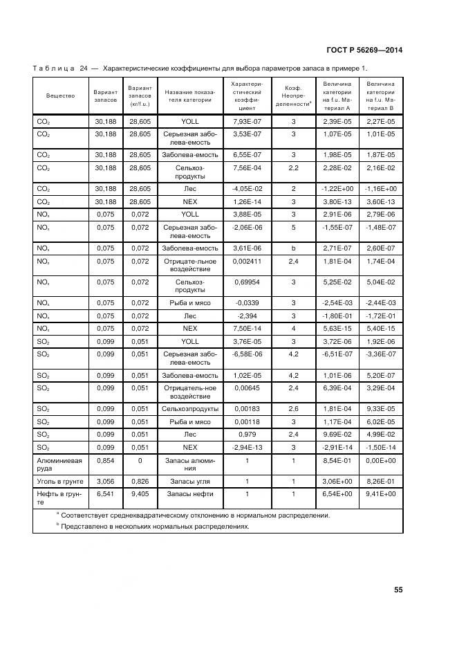 ГОСТ Р 56269-2014, страница 59