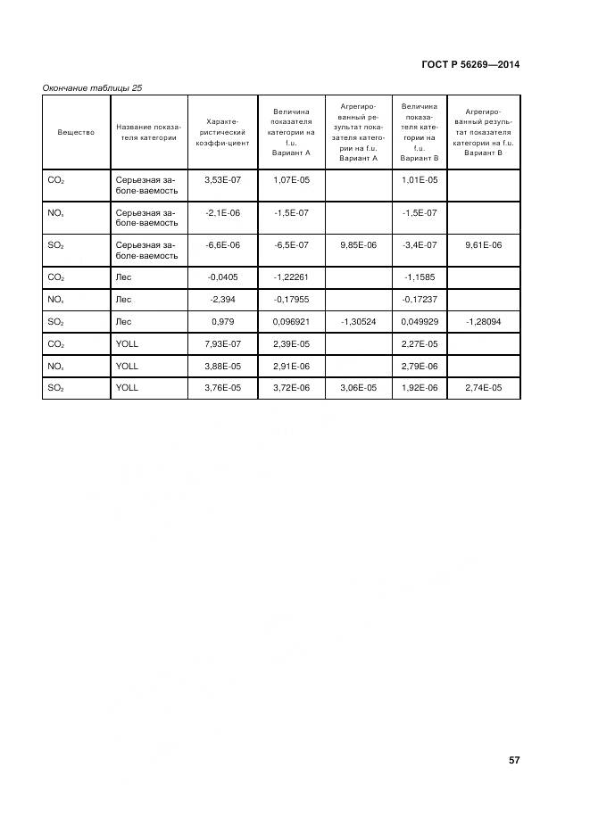 ГОСТ Р 56269-2014, страница 61