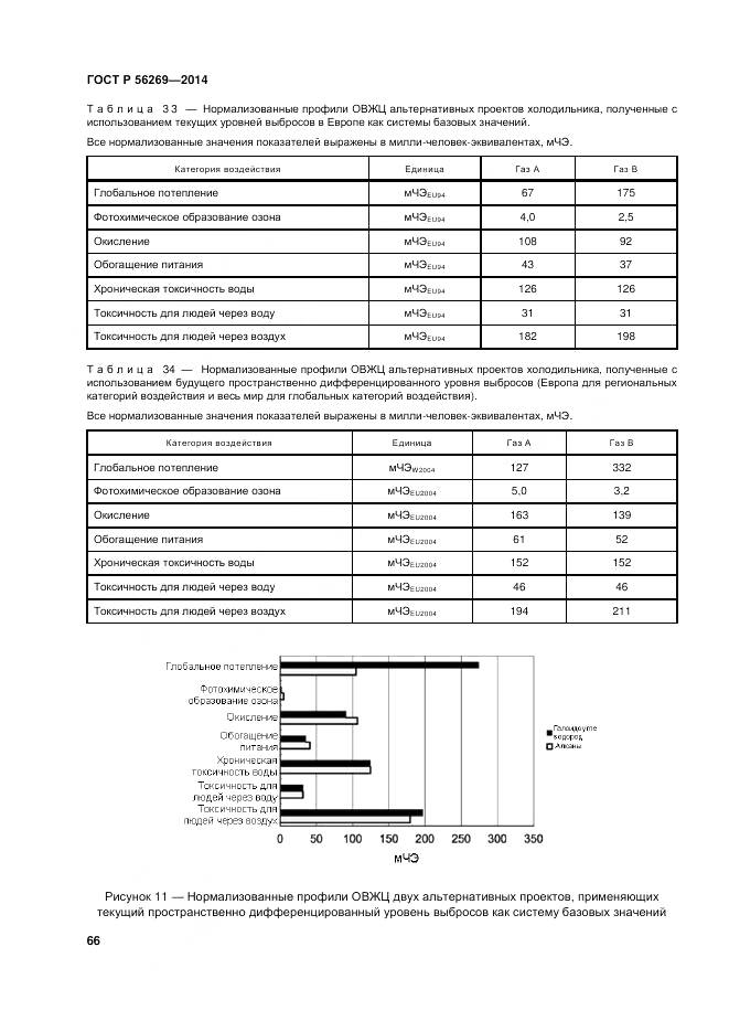 ГОСТ Р 56269-2014, страница 70