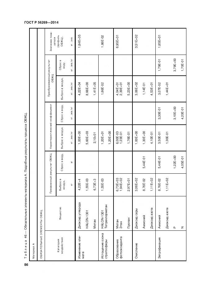 ГОСТ Р 56269-2014, страница 90
