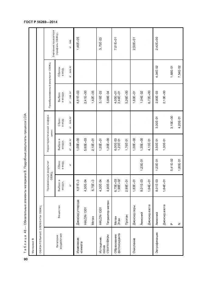 ГОСТ Р 56269-2014, страница 94