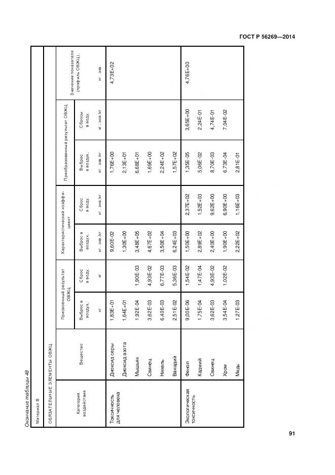 ГОСТ Р 56269-2014, страница 95