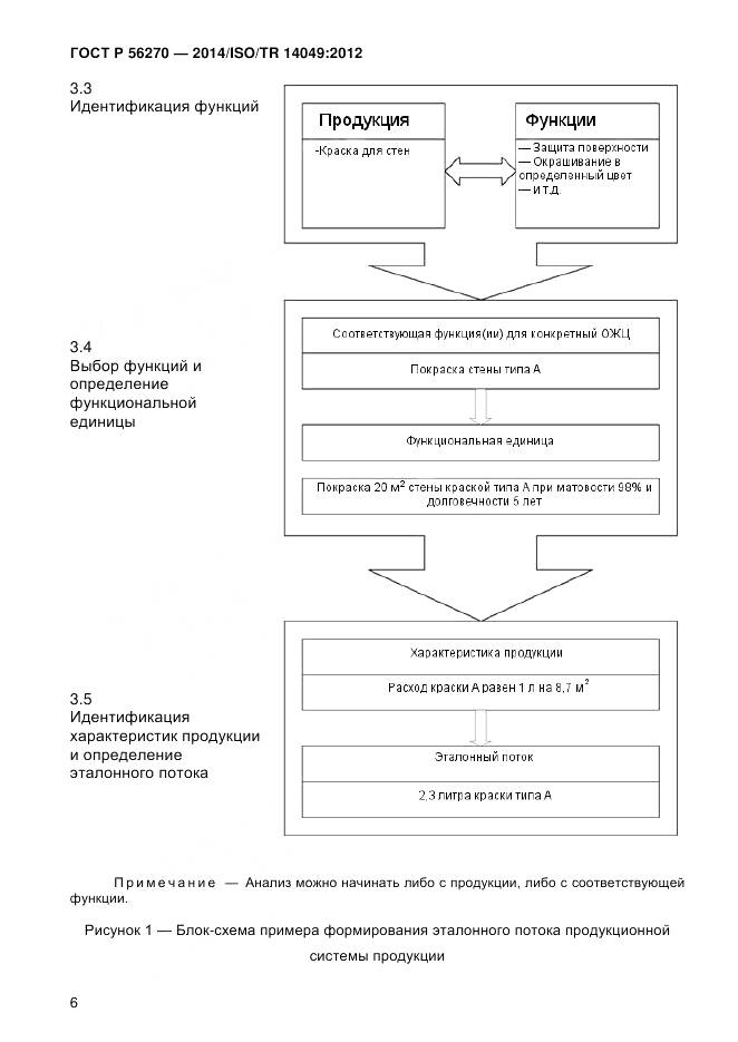 ГОСТ Р 56270-2014, страница 12