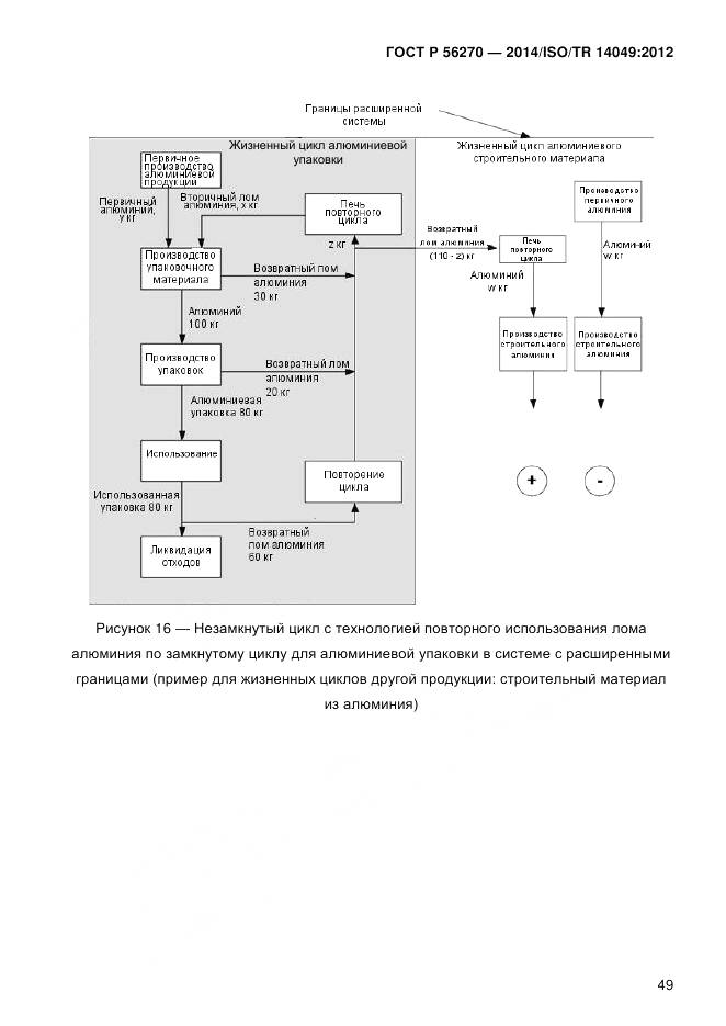 ГОСТ Р 56270-2014, страница 55