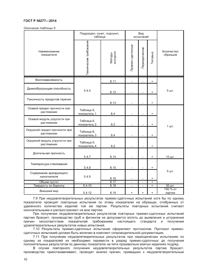 ГОСТ Р 56277-2014, страница 14