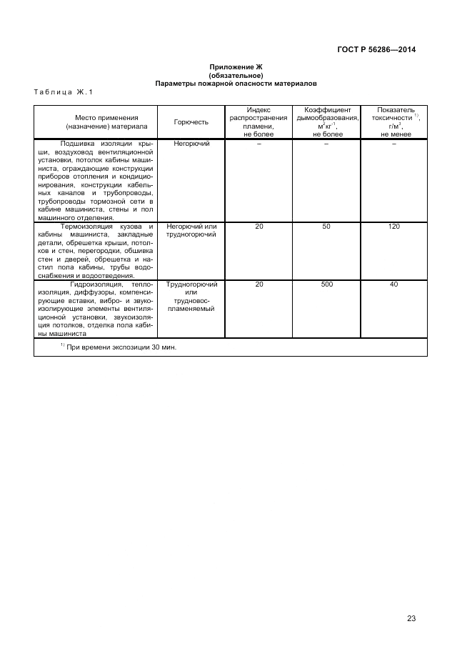 ГОСТ Р 56286-2014, страница 28
