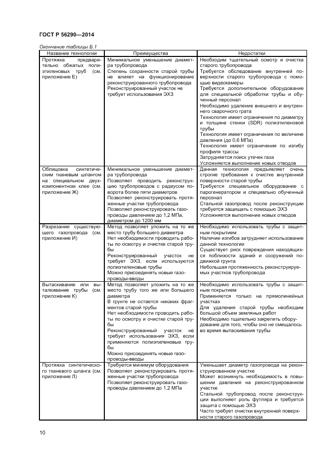 ГОСТ Р 56290-2014, страница 15