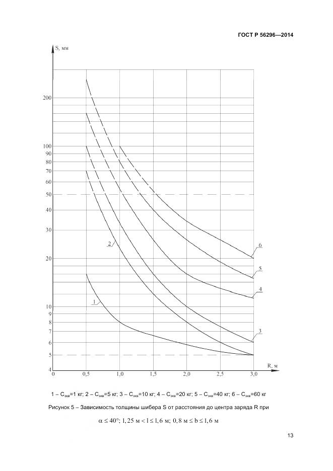ГОСТ Р 56296-2014, страница 17